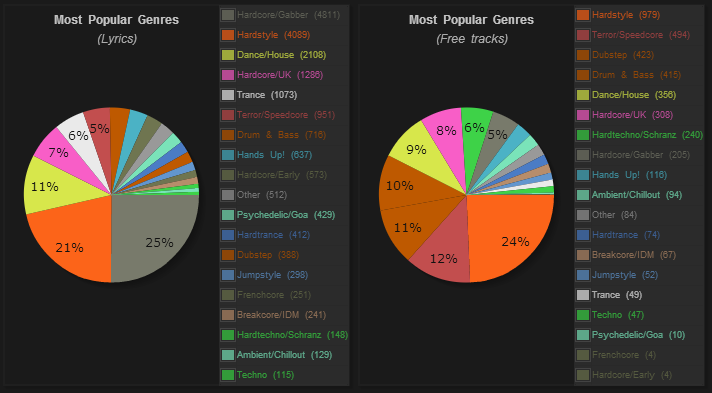 2013genrechart.png